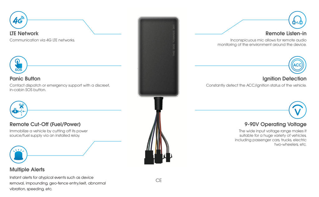 GT06N 4G GPS Jimi IOT