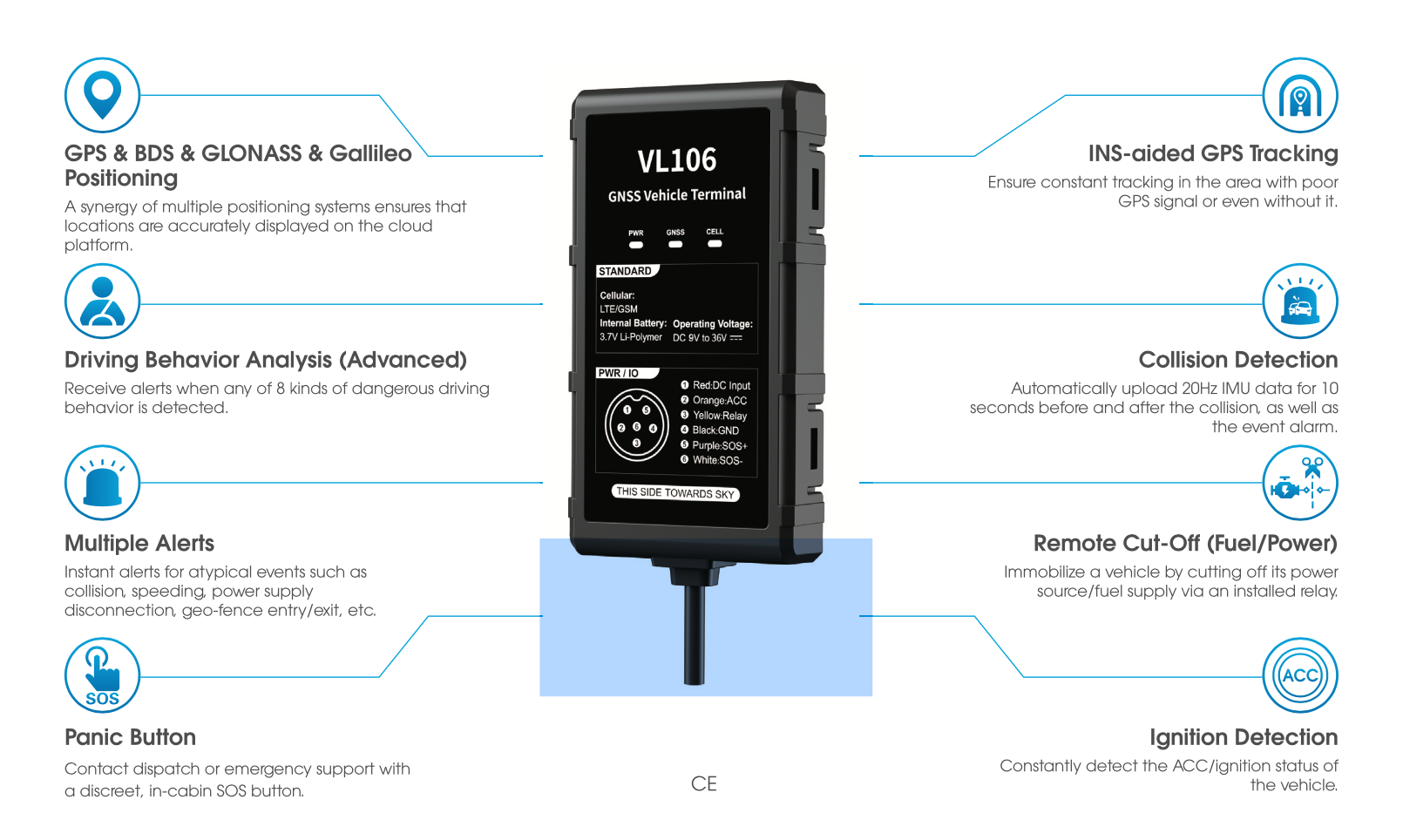 VL106 GPS Jimi IOT