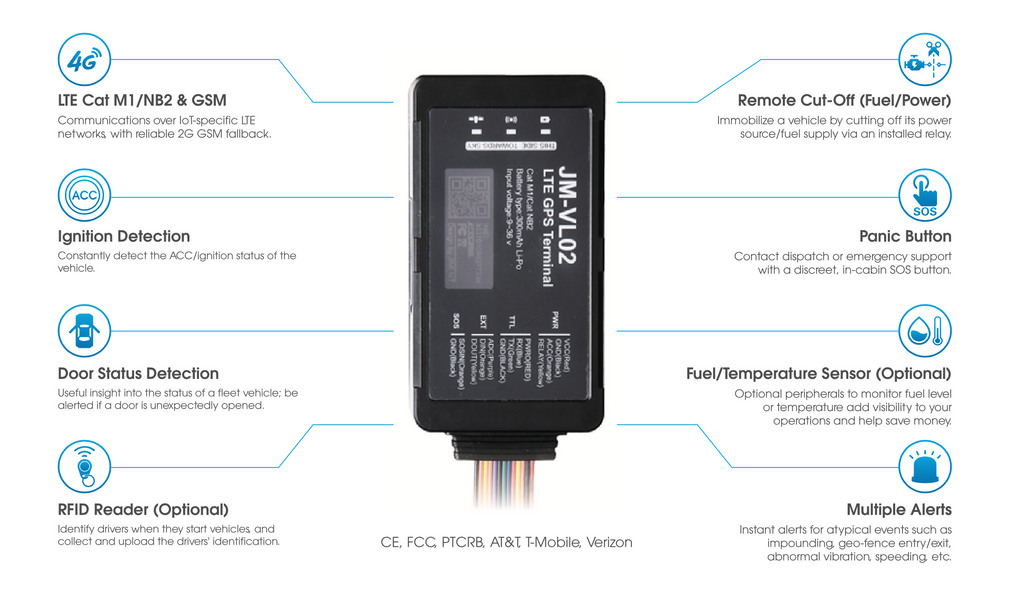 JM-VL02 GPS Jimi IOT