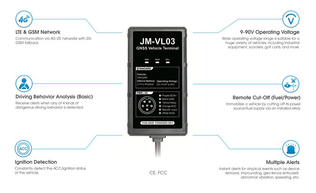 JM-VL03 GPS Jimi IOT