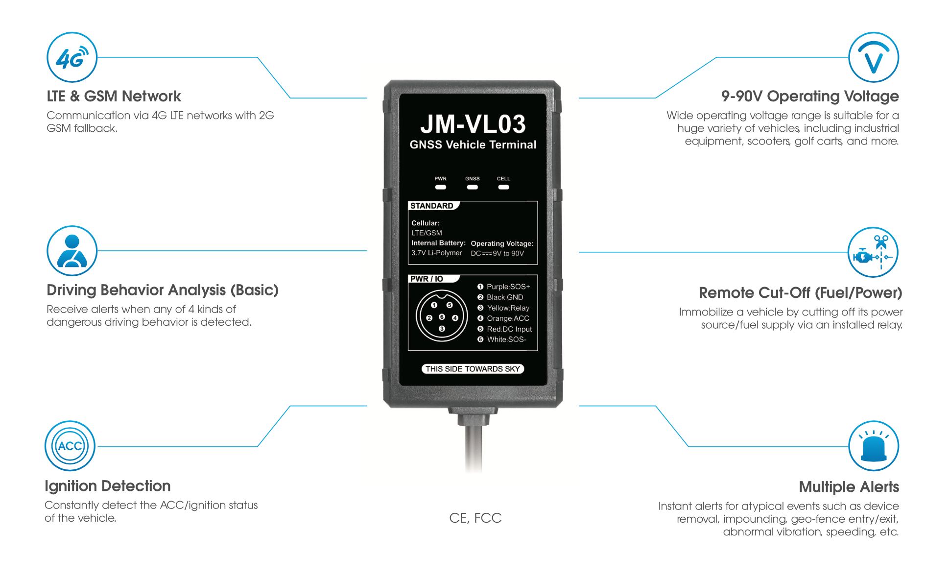 JM-VL03 GPS Jimi IOT