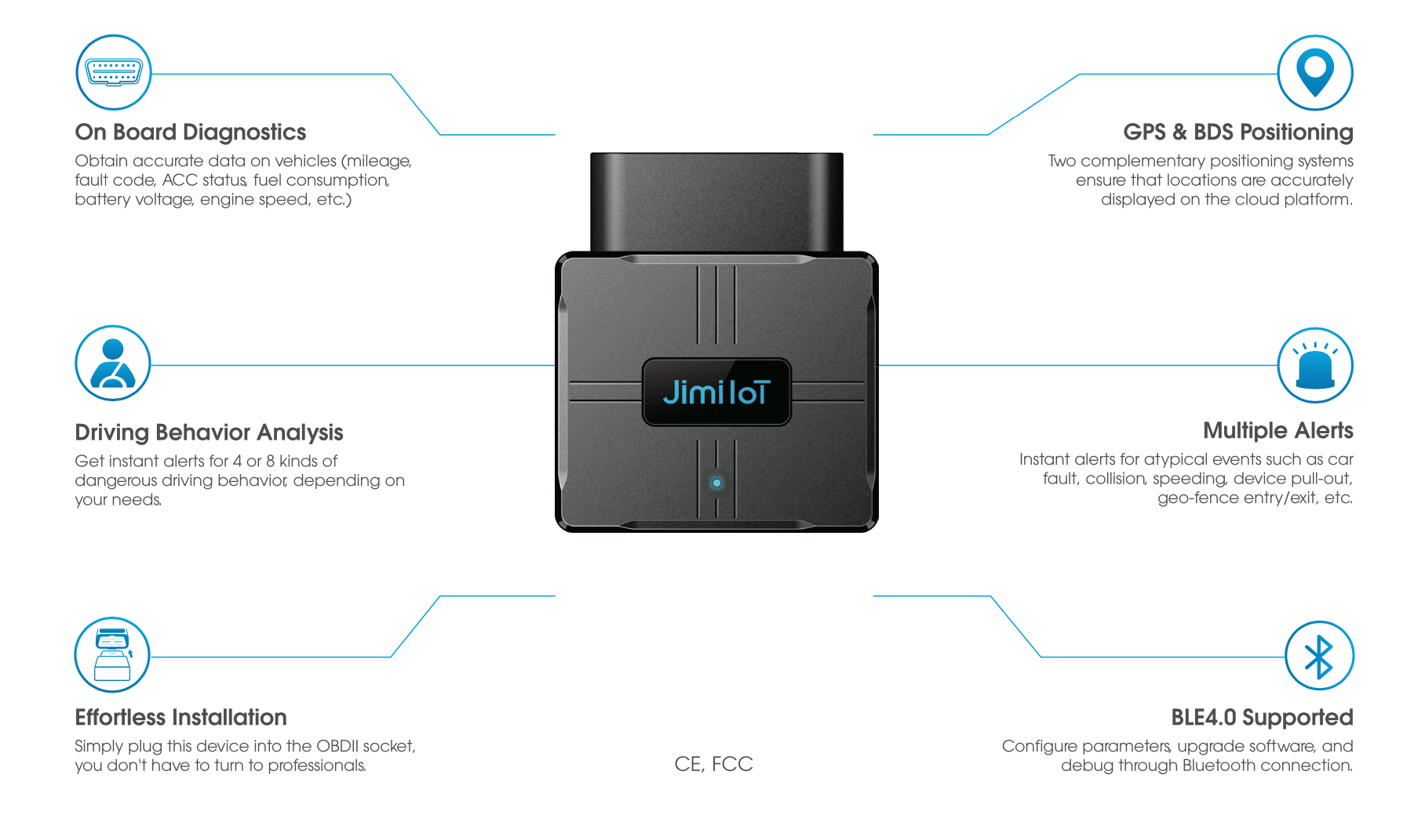 VG502 GPS Jimi IOT