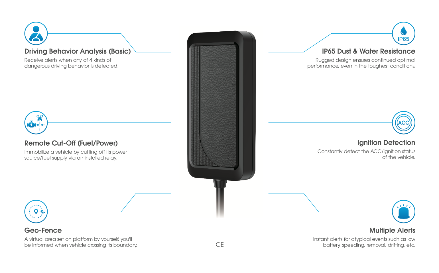 JM-VG03 GPS Jimi IOT