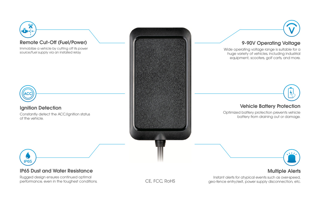 Wetrack2 GPS Jimi IOT