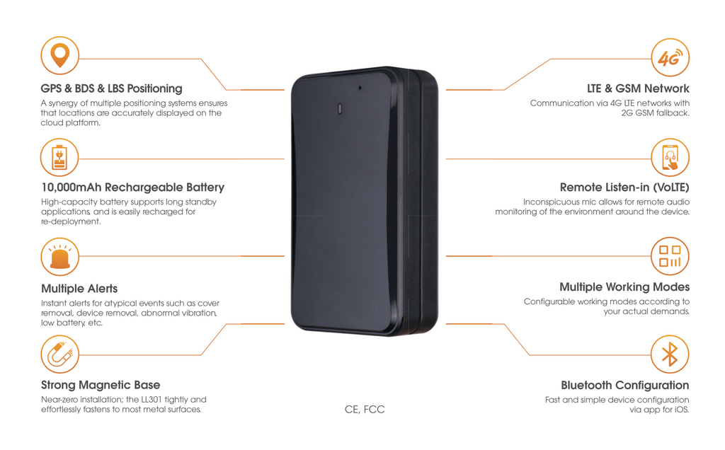LL301 GPS Portátil Jimi IOT