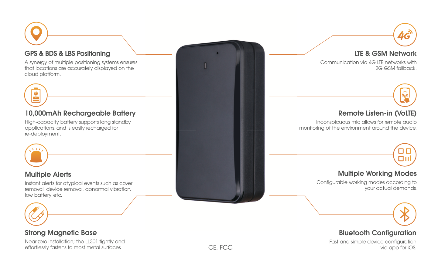 LL301 GPS Portátil Jimi IOT
