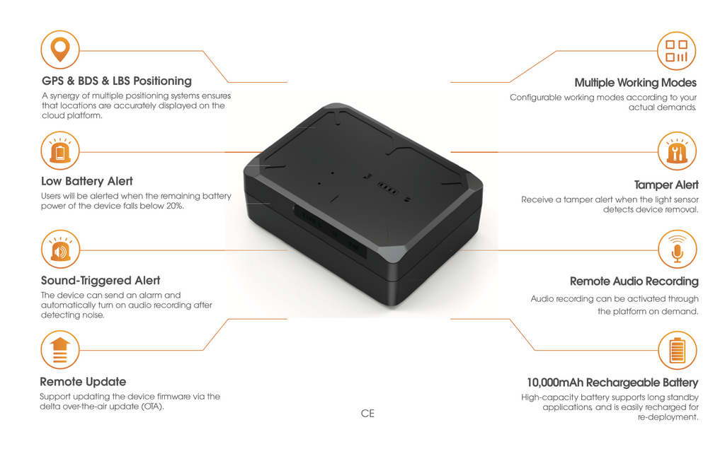 LG300 Jimi IoT
